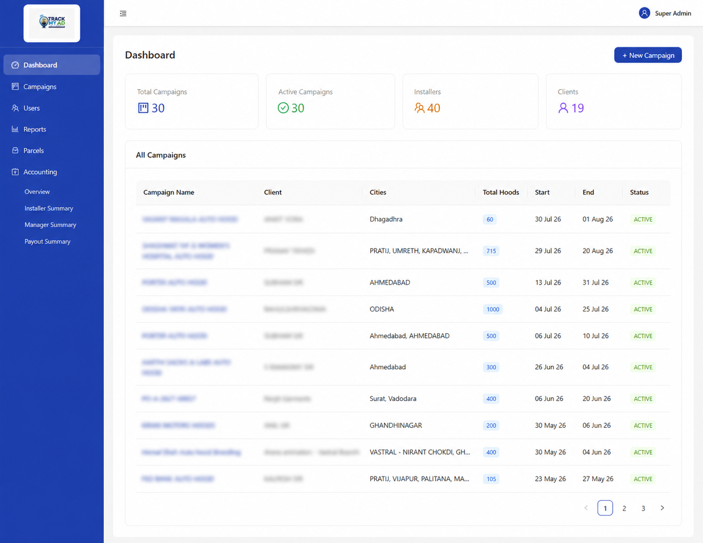 TrackMyAd Admin Dashboard — All Campaigns